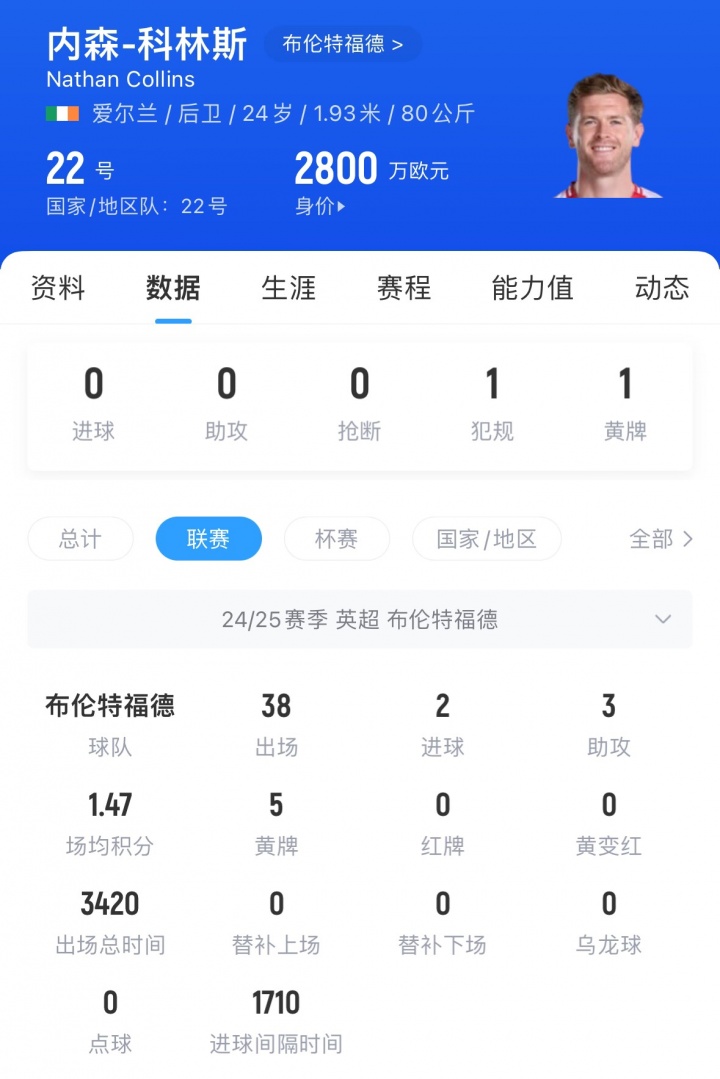 刚当队长就, 预计很快接, 蜜蜂中卫科