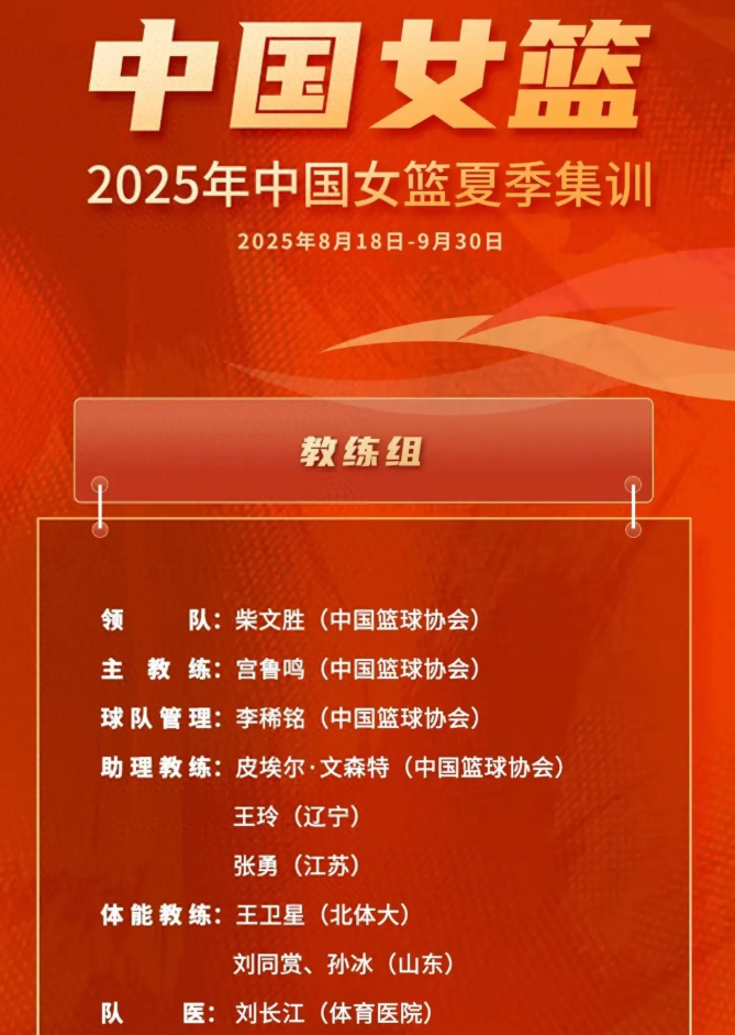 OCYL, 为新生代球, 练组着眼于
