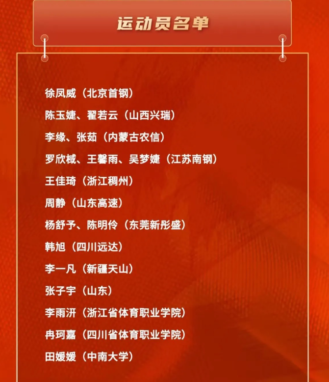 选拔, 中国篮球协