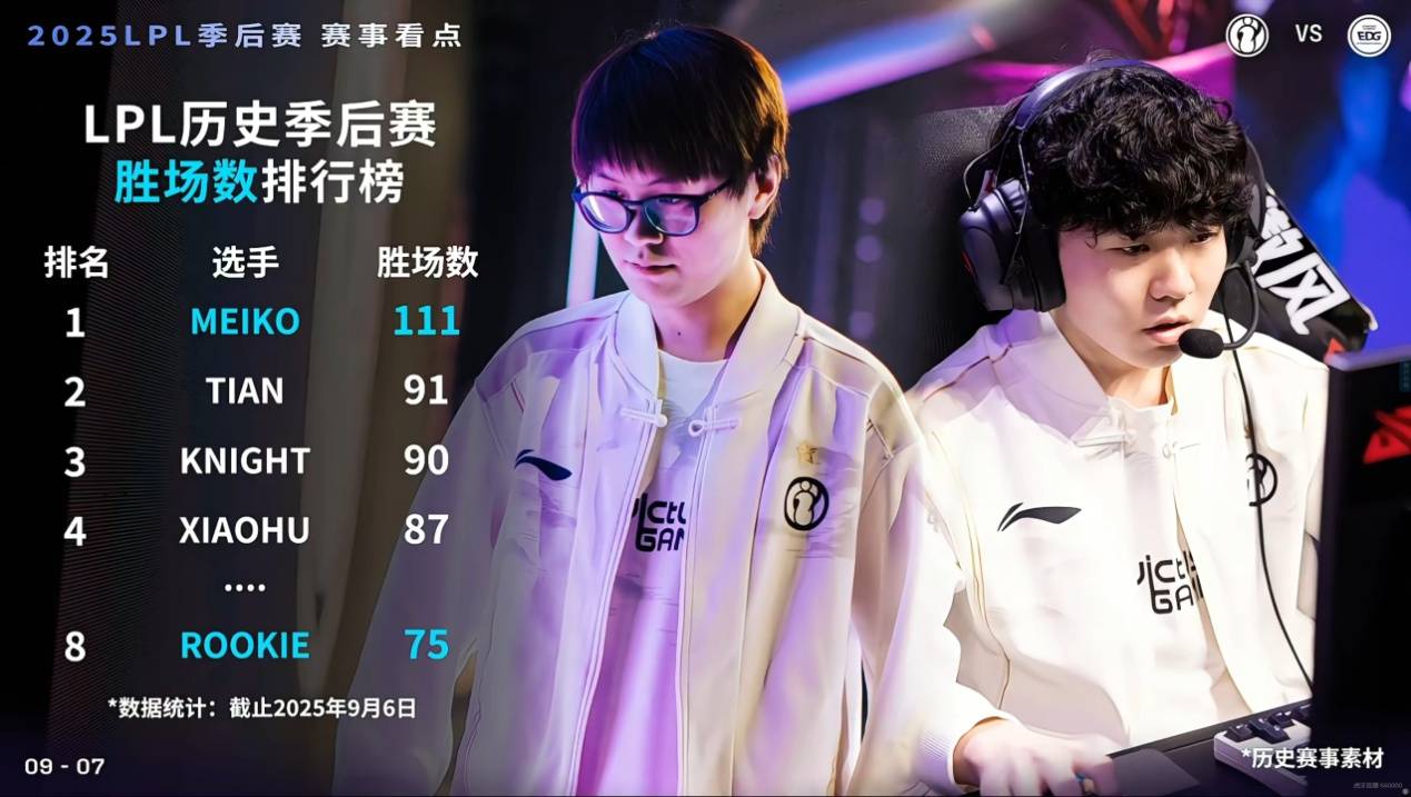 排名靠后的, 可能性, 现在IG
