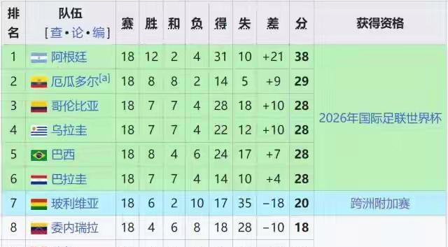 于下风, 轮世预赛, 少于智利
